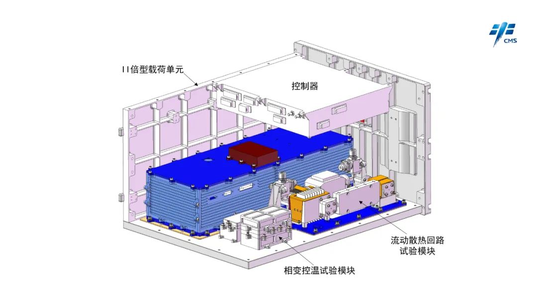 航天技術(shù)試驗(yàn)領(lǐng)域完成我國首次液態(tài)金屬空間熱管理在軌試驗(yàn)