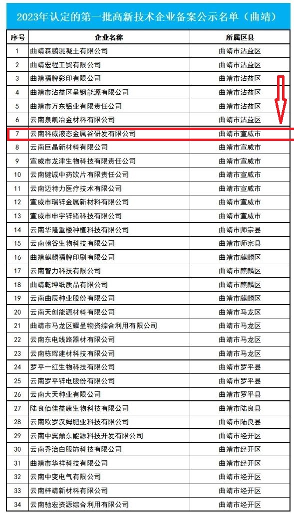 喜訊 | 我司已進(jìn)入2023年第一批擬認(rèn)定國家高新技術(shù)企業(yè)名單公示