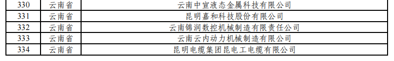 云南有9家！工業(yè)和信息化部公示繼續(xù)支持專精特新“小巨人”企業(yè)