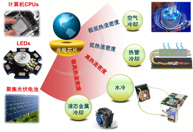 液態(tài)金屬鎵的價格：合金熔點測量新動向